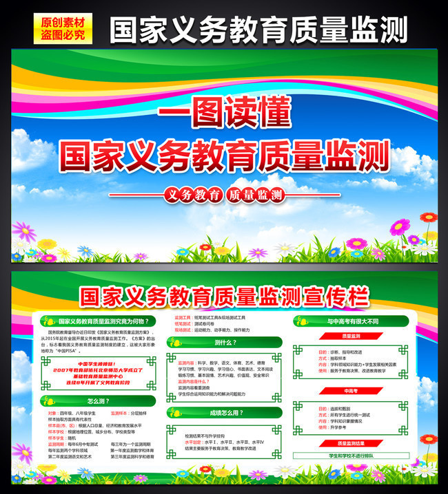 一图读懂 国家义务教育质量监测宣传栏与教育教学检测的核心要点